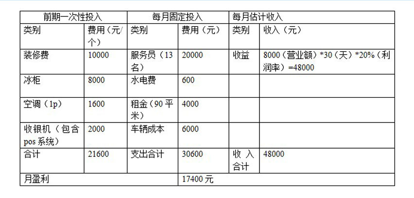 蔬菜直营店,经营分析,蔬菜直营店——风生水起or暗流涌动,中国农业网专题 蔬菜直营店,经营分析,蔬菜直营店——风生水起or暗流涌动,中国农业网专题